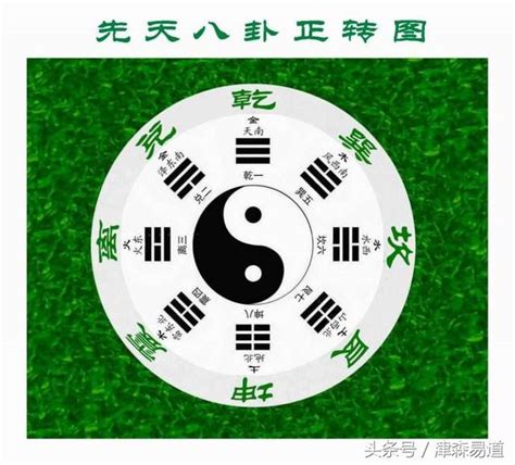 八卦與五行|易經八卦:八卦卦象,含義,八卦關係,八卦與五行,八卦與。